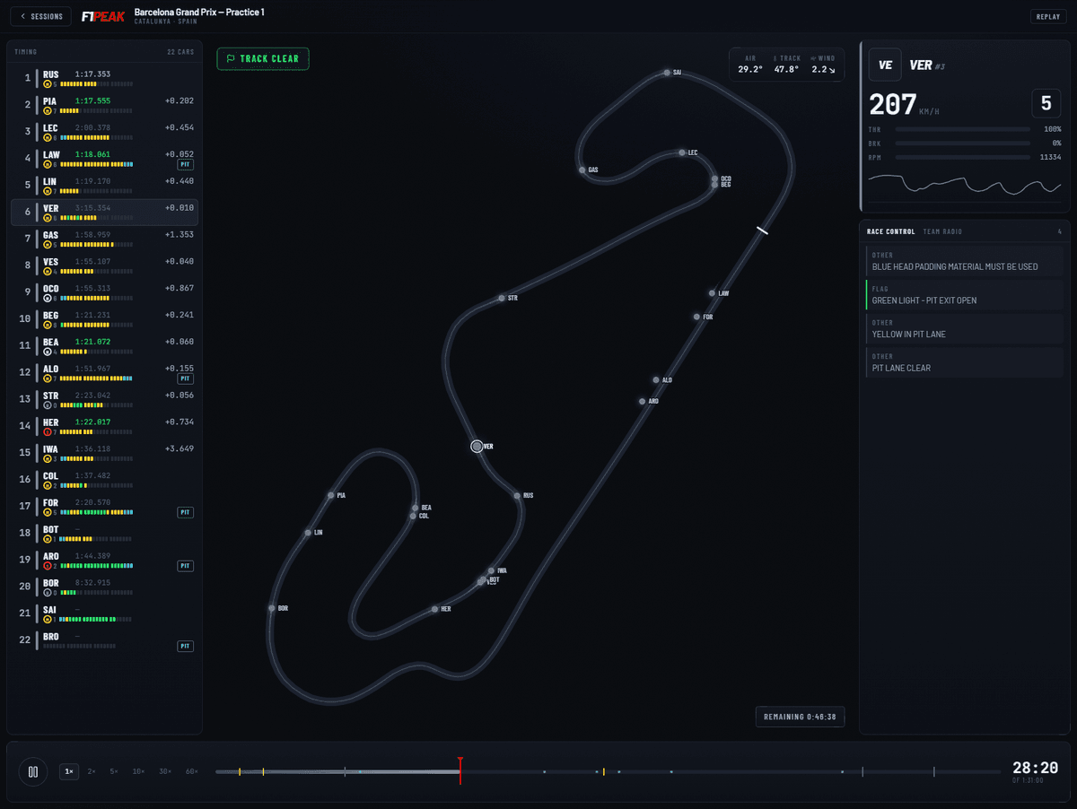 The F1Peak cockpit: live track map, timing tower and telemetry